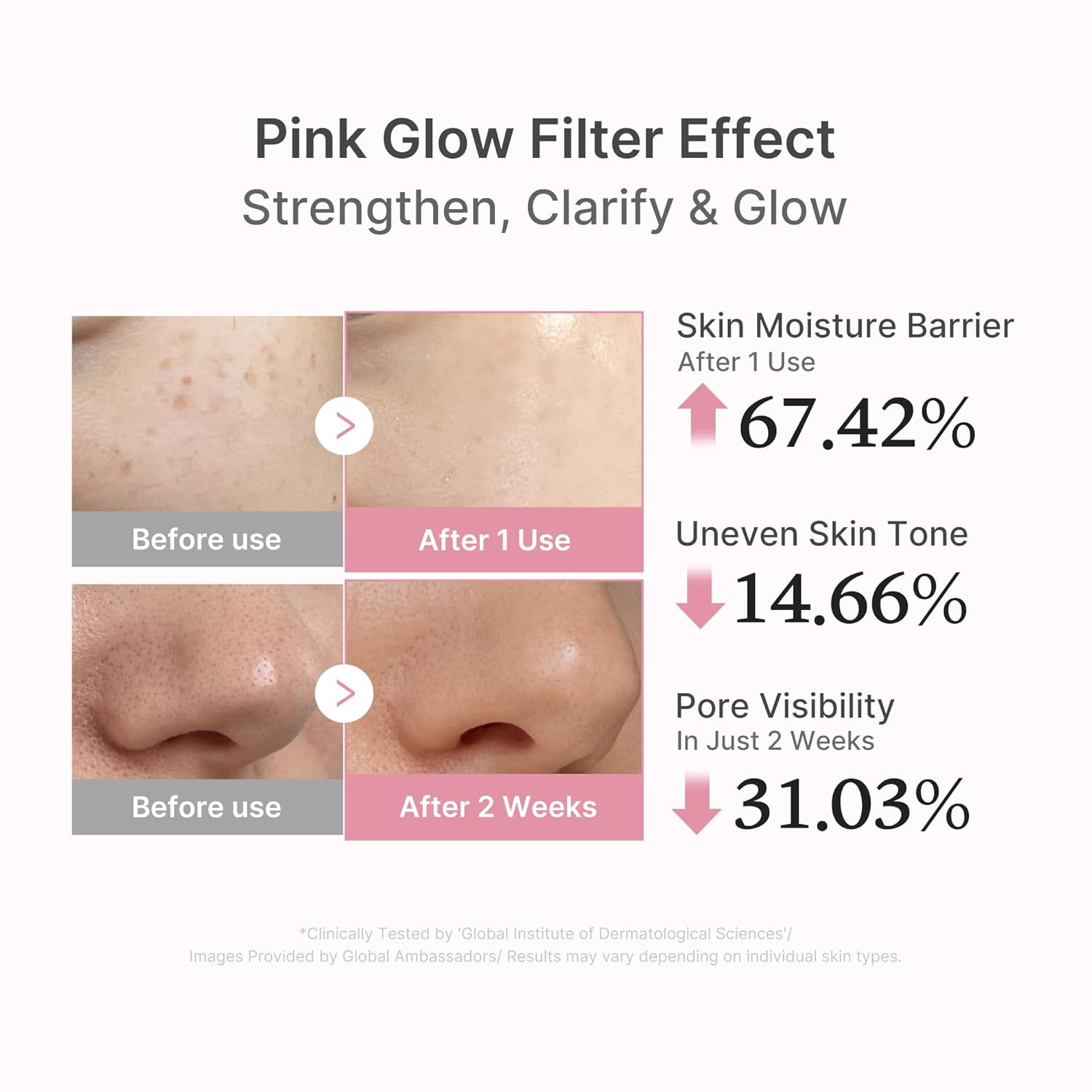 medicube PDRN Pink Peptide Serum with Salmon DNA | Pink Glow Serum - Peptides & Niacinamide for Hydration & Firm-Looking Skin. Uneven Tone Care. Korean Skincare. 1.01 fl. Oz